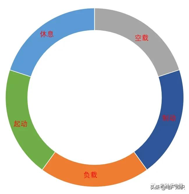 电机工作制有几种(电动机的工作制式)
