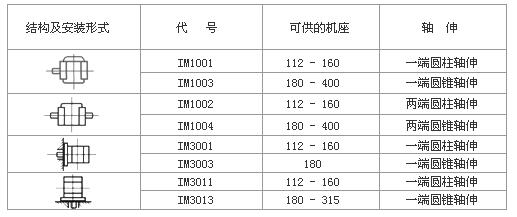 电机出来4根线怎么接？这篇教程让你秒懂