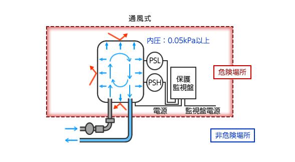 单相电机三种颜色线的区别及其作用介绍