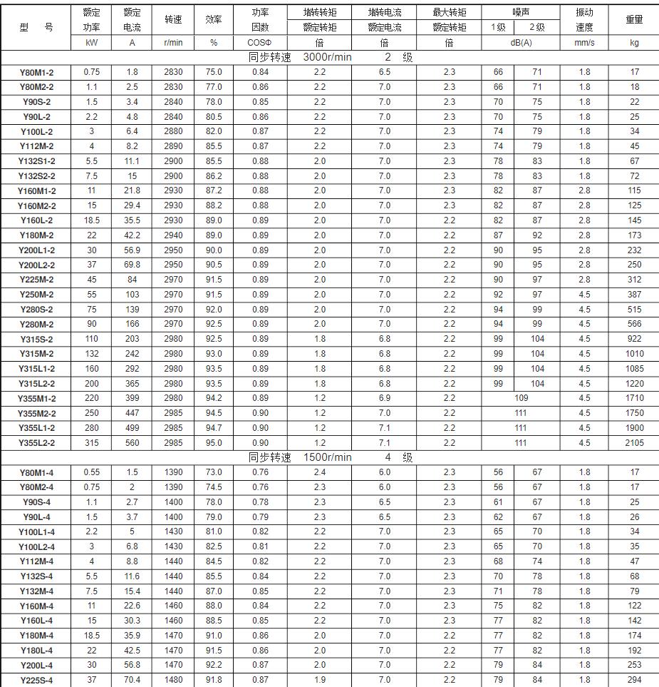单相电机为何必须使用电容启动？