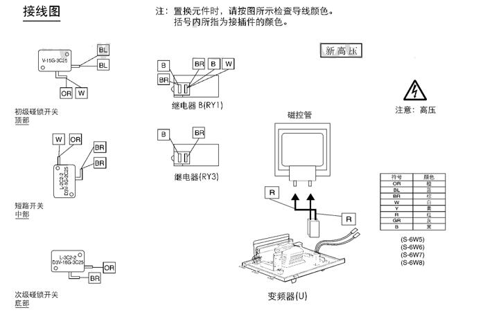 电机烧坏原因有哪些，常见电机故障及原因分析