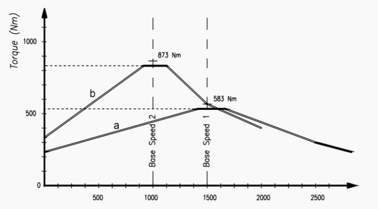 zd514电机轴承，电机轴承选型和要点