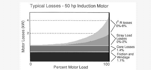 单相电机主副绕组的电流，详解单相电机的电流方法