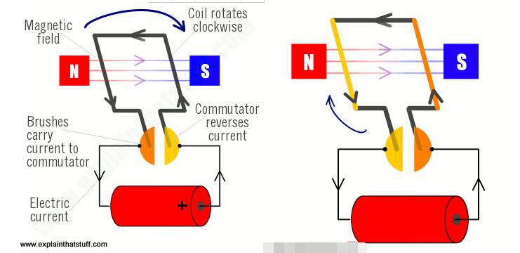 直流电机实现正反转，直流电机控制方法详解