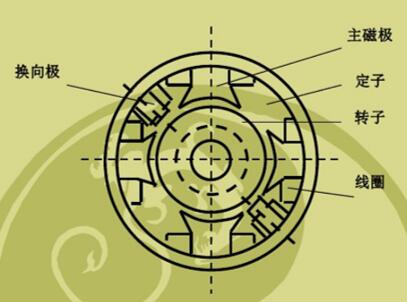 300mw火电机组，火电机组的基本参数和工作原理