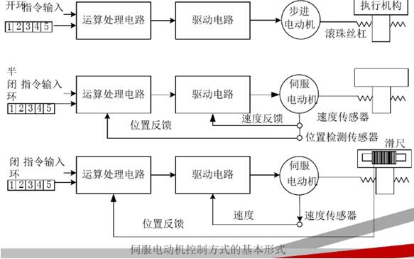 电机和变压器的控制与维修问答如何解答