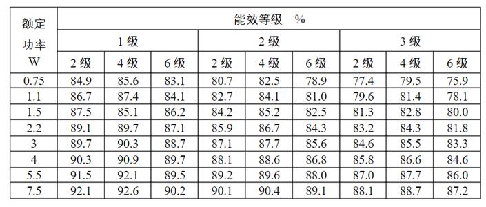 高压电机滑环结构，详解高压电机滑环的构造与原理