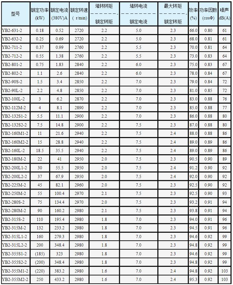 直流电机气隙标准，详解直流电机气隙调整规范