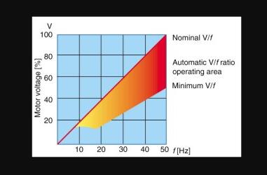 伺服电机压力大时过载，介绍伺服电机过载原因及解决方法