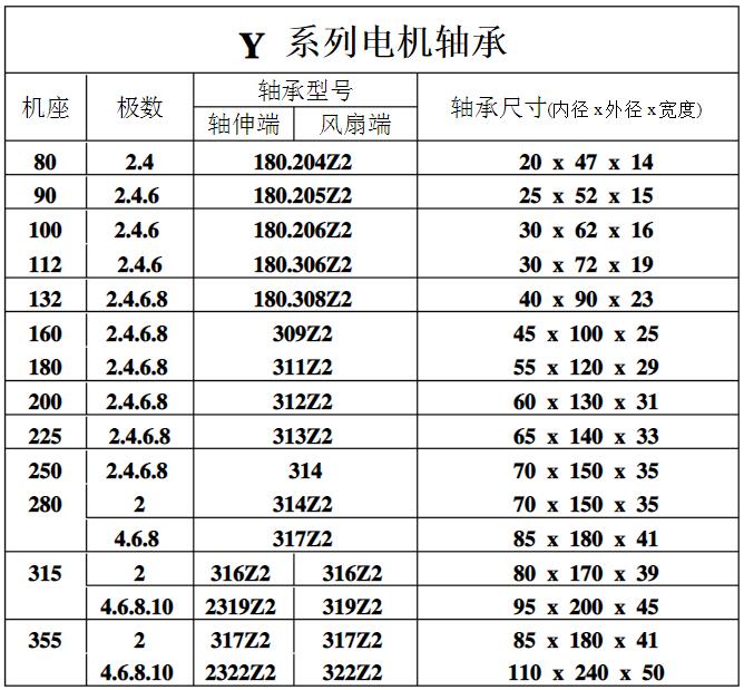 木工电机技术参数，详解木工电机的技术特点和参数选择